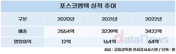 [취재] 포스코, 연이은 화재에 수장 교체…수익성 회복도 관건