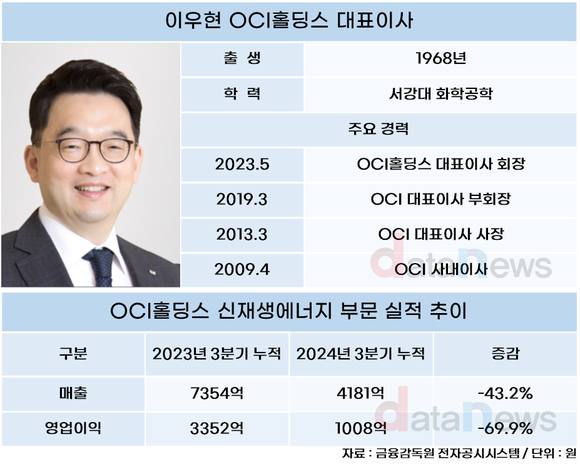 [/취재]이우현 OCI홀딩스 회장, 미국시장 겨냥 태양광 ‘Go’