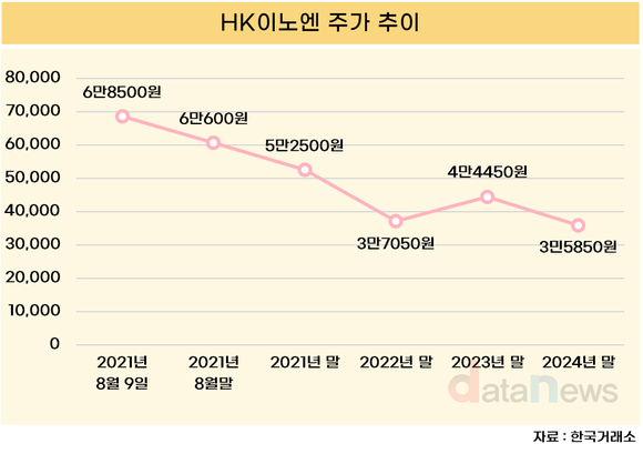 [취재] HK이노엔, 케이캡 호조 타고 순이익 증대 전략 강화