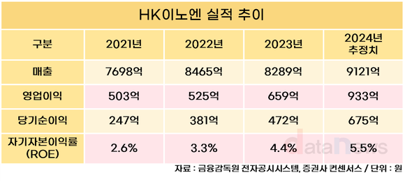 [1차/취재]‘케이캡’ 잘나가는 HK이노엔, 이번엔 기업가치 제고