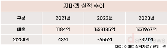 [취재] 신세계, 이커머스 돌파구는 중국?…알리바바와 동맹