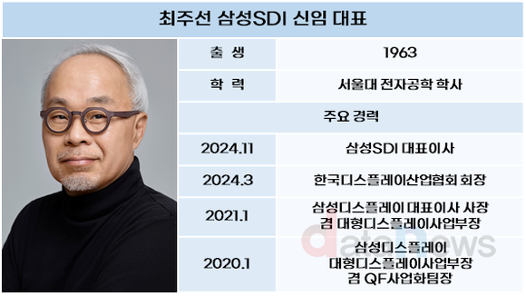 [취재] 최주선 삼성SDI 신임 대표, 기술이 희망…수익성 회복도 총력