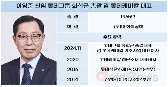 [1차/취재]이영준 롯데케미칼 대표, 위기 속 돌파구 찾는다