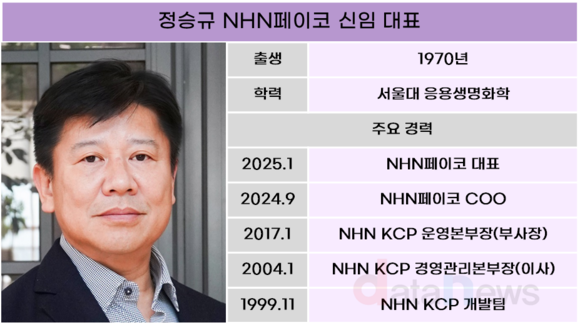 정승규 NHN페이코 대표, ‘2년 내 흑자’ 미션 스타트