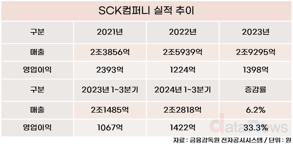 스타벅스코리아, 급감한 수익성 회복 총력