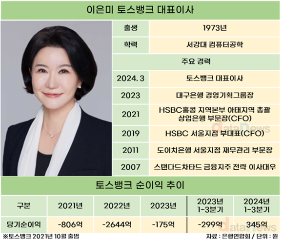 이은미 토스뱅크 대표, ‘흑자 달성’ 꿈 이룬다