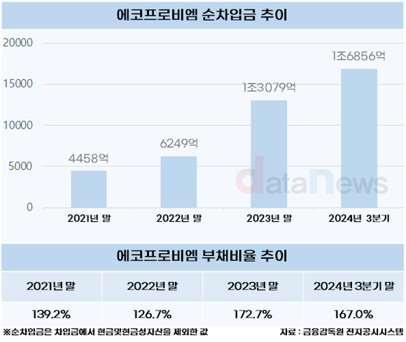 김장우 에코프로비엠 대표, 투자·재무 줄타기 주목