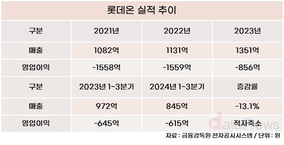 [취재] 신세계는 알리바바로…롯데온 살 길은?