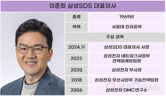 [1차/취재]이준희 호 삼성SDS, 글로벌 확장 힘쓴다