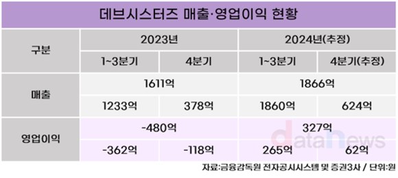 [취재] 조길현 데브시스터즈 대표, 1년 만에 흑자 전환 성공