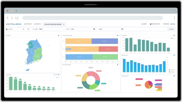 위세아이텍, BI 솔루션 ‘와이즈인텔리전스’ 홈앤쇼핑·KERIS에 공급