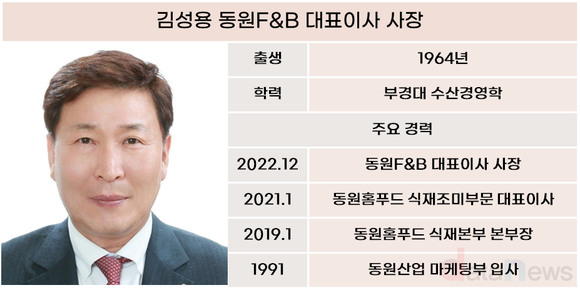 김성용 체제 2년, 동원F&B 고공행진