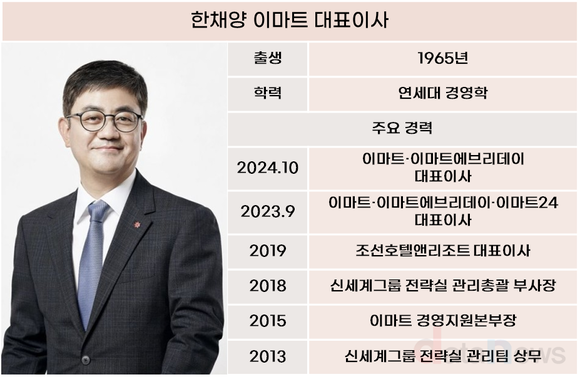 한채양 이마트 대표, 매출·수익성 모두 챙겼다