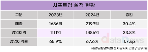 [취재] 시프트업, 멀티 플랫폼 전략 본격화