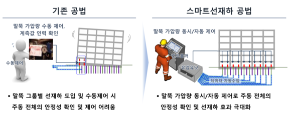 삼성물산, ‘스마트 말뚝 공법’ 으로 리모델링 기술 경쟁력 확보