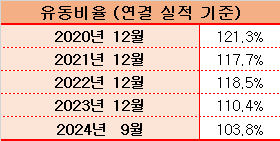 [21] 김영섭 KT 대표, 수상한 KT소유 호텔 매각 추진