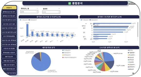 “기업 맞춤형 공공조달 데이터 효과 봤어요”