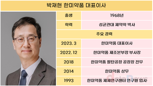 [취재] 박재현 한미약품 대표, 경영권 분쟁 속 성장 둔화 돌파 나선다