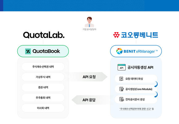 코오롱베니트, 자체 개발 기업 공시 솔루션 업그레이드