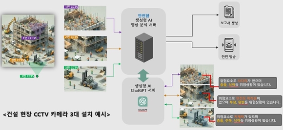 한국스마트안전보건협회, CCTV에 챗GPT 기능 접목한 ‘사고 위험 AI 알람 시스템’ 출시