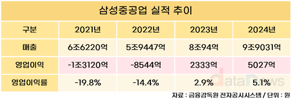 [취재] 최성안 삼성중공업 대표, FLNG 사업 확장해 수익성 높인다