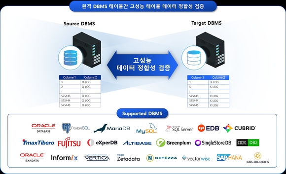 엑스로그, 미국 특허 획득…”글로벌 시장 공략 박차”