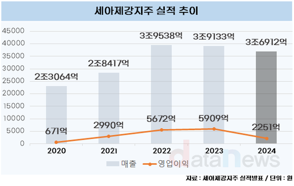 [취재] 세아제강지주, 트럼프 친 석유, 반 풍력 정책에 희비 공존