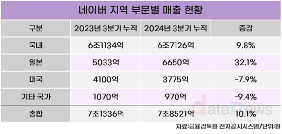 네이버, AI·디지털 트윈 수출 등 중동시장 입지 강화