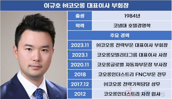 [작성중]코오롱 첫 영업손실…이규호 부회장의 가혹했던 데뷔무대