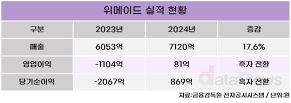 [취재] 박관호 대표, ‘레전드 오브 이미르’로 성공적 복귀