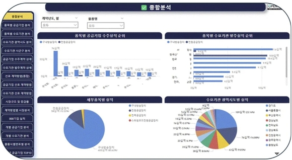 정부조달수출진흥협회, ‘데이터바우처’로 조달기업 디지털전환 지원