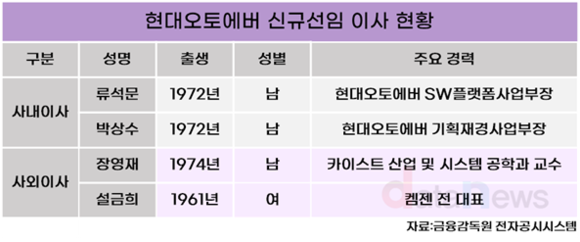 [취재] 현대오토에버, 이사회 재편…미래 모빌리티 기술 선도