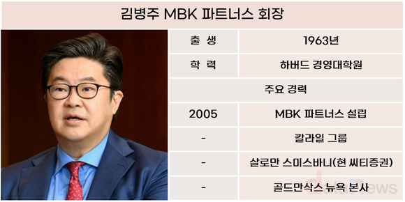 [취재] 김병주 MBK 파트너스, 쥐어짜기식 경영 결말은?