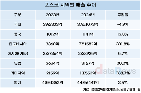 [취재] 포스코, 미국 철강 관세 부과 여파는?