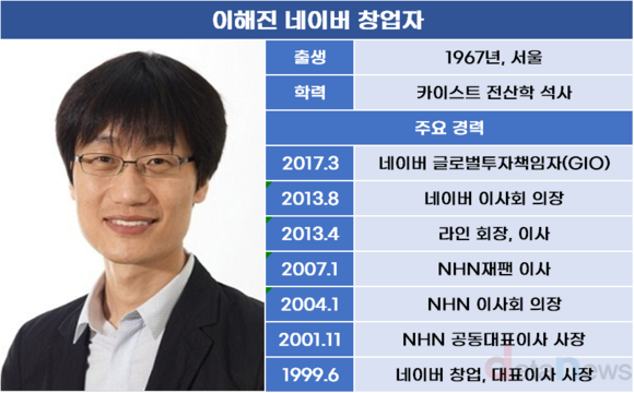 돌아온 이해진, 무한경쟁 시대 AI 고삐 쥔다