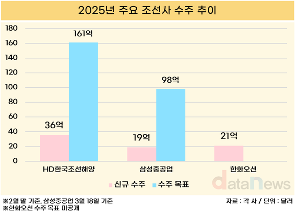 미국의 대중국 제재…한국 조선업에 ‘반사이익’ 될까