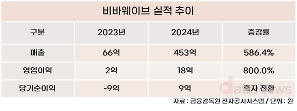 [취재] LG생활건강 품에 안긴 힌스, 실적 껑충