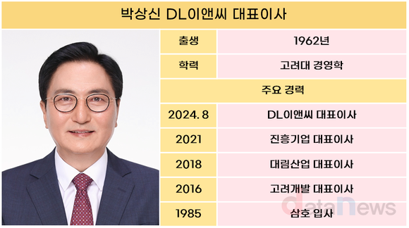 [취재] ‘LG맨’ 대신 ‘건설맨’… DL이앤씨, 박상신 대표 취임 후 실적 반등