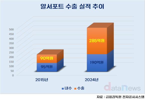 [22] 진짜 글로벌 SW기업 알서포트, 10년간 2000억 수출