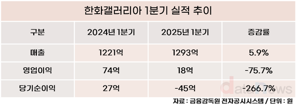 [취재] 한화3남 김동선, 반도체·식품 이어 아이스크림까지…“하고 싶은 거 다 한다”
