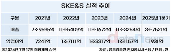 [취재] 추형욱 신임 SK이노베이션 대표, 구원투수로 등판