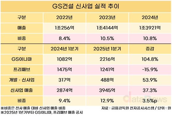 [취재] 허윤홍 GS건설 대표, 수처리 다음은 ‘모듈러’…신사업 속도