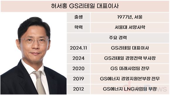 [취재] 허서홍 GS리테일, 부진한 성적표에 전망도 암울