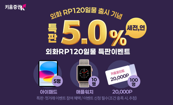 키움증권, 외화 RP 120일물 출시 기념 특판 이벤트 진행