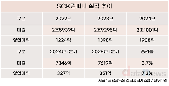 [취재] 스타벅스코리아, 할인 늘리며 수익성 개선 흐름 이어간다