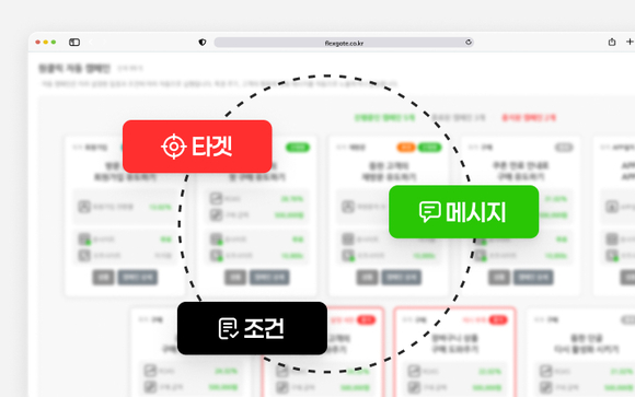 플렉스지, CRM 기능 정식 오픈…‘원클릭 자동 캠페인’ 공개