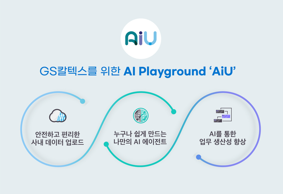 ▲GS칼텍스 생성형 AI 플랫폼 AIU의 주요 기능 / 사진=GS칼텍스 GS칼텍스, 사내 생성형 AI 통합 플랫폼 ‘AIU’ 도입