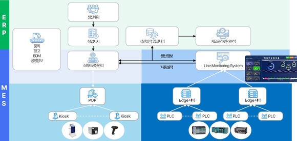 [제품 사용설명서] 영림원소프트랩 차세대 ERP ‘K-System Ace I&I’