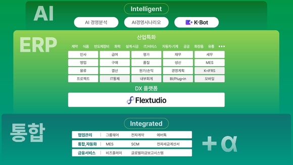 [제품 사용설명서] 영림원소프트랩 차세대 ERP ‘K-System Ace I&I’
