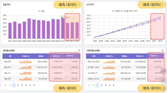 [제품 사용설명서] 영림원소프트랩 차세대 ERP ‘K-System Ace I&I’